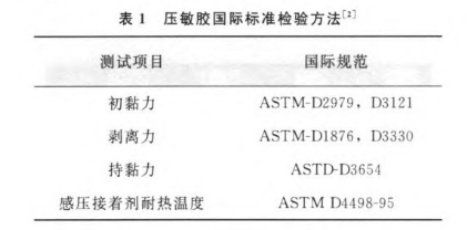 壓敏膠標準方法