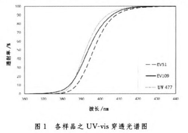 壓敏膠實驗圖