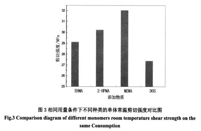 物質(zhì)剪切示意圖