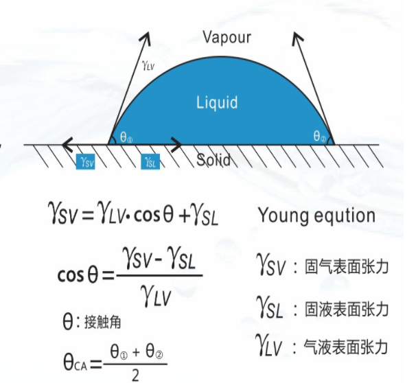 角度計(jì)算