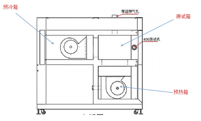 冷熱沖擊試驗(yàn)箱制冷機(jī)組的散熱方法